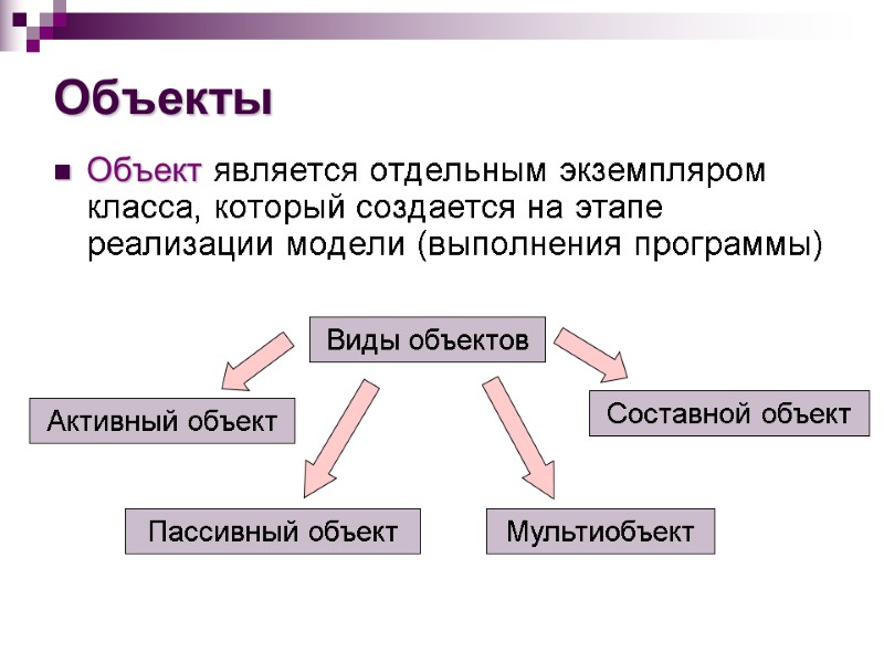 Объекты Объект является отдельным экземпляром класса, который создается на этапе реализации модели (выполнения программы)